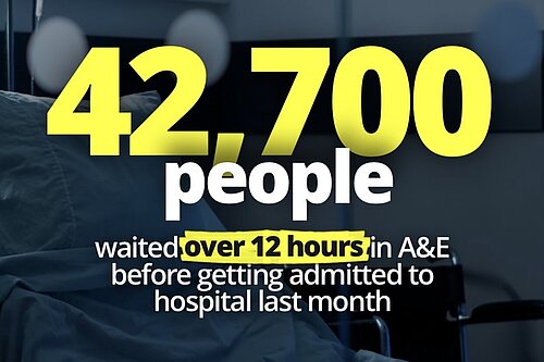 Image shows a dark medical back with the following text in bright colours: "42,700 people waited over 12 hours in A&E  before getting admitted to hospital last month"